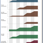 Example SAMM roadmap chart SVG file rendered in a web browser window